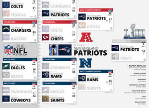 ملصق نتائج NFL المحررة — كرة القدم الأمريكية خلفية